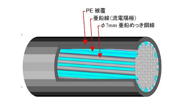 宮城県気仙沼大島大橋（愛称：鶴亀大橋＿中路アーチ橋）のケーブル製作
