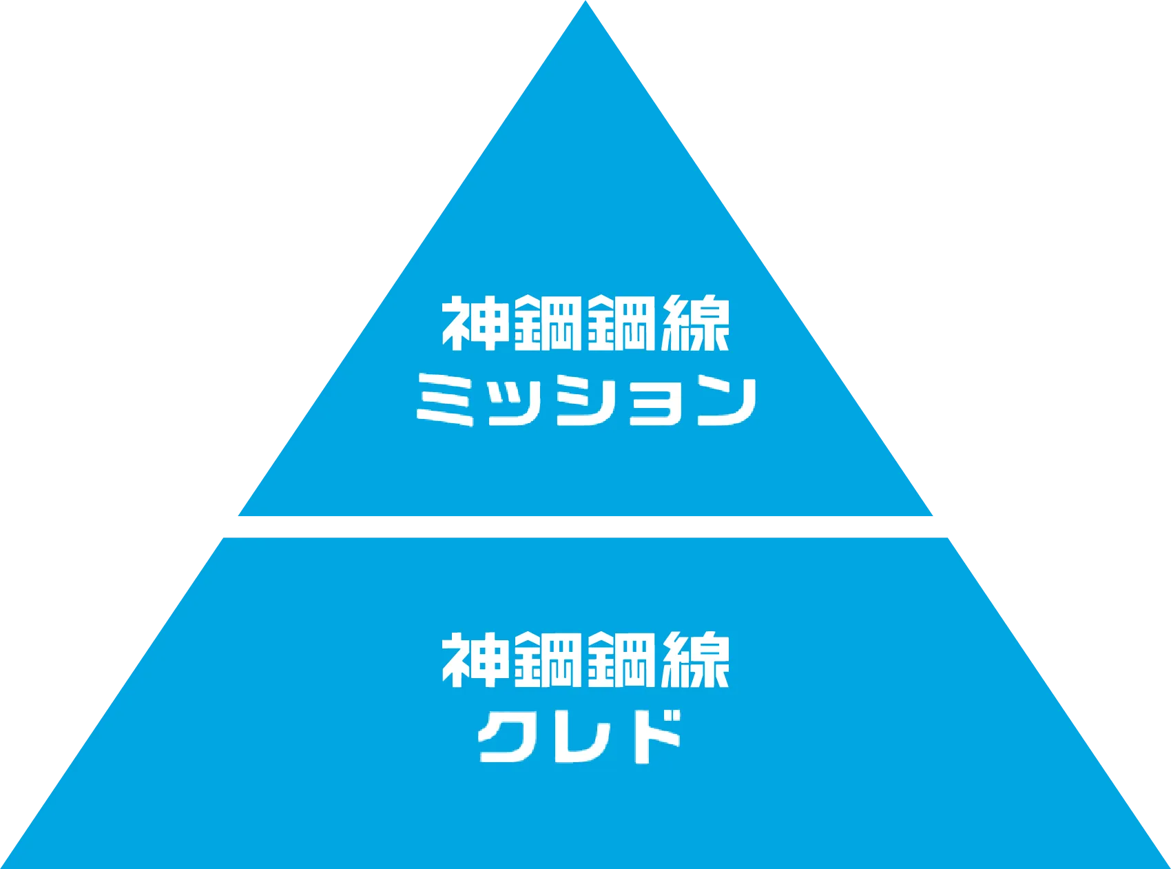 神鋼鋼線ミッション・神鋼鋼線クレド