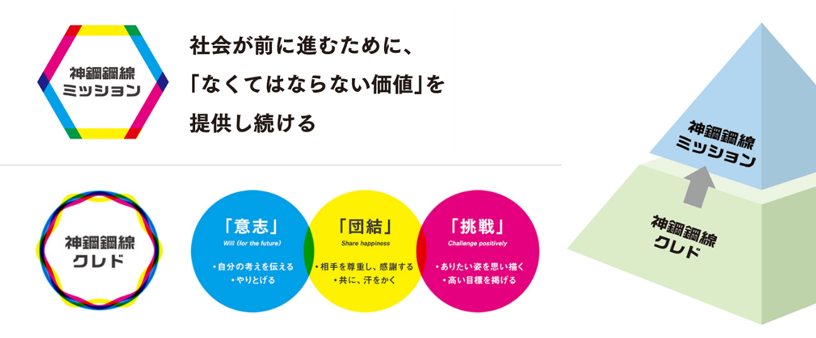 理念体系